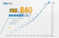 節(jié)后如何用高爾夫模擬器“復(fù)健”，讓球技保持在最佳水平？