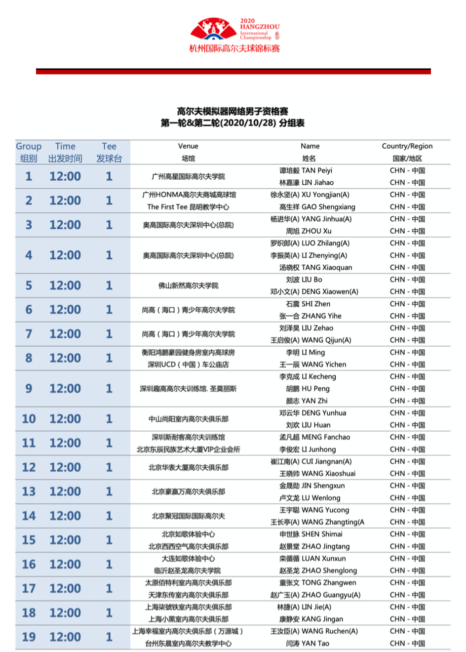 40強(qiáng) 同網(wǎng)爭(zhēng)霸；14城 同時(shí)開球.png